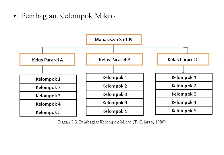  • Pembagian Kelompok Mikro Mahasiswa Smt IV Kelas Pararel A Kelas Pararel B