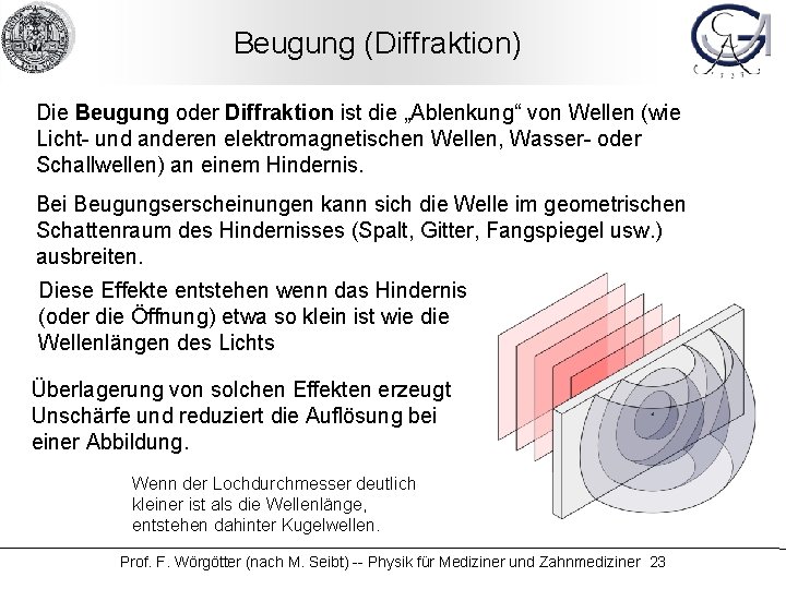 Beugung (Diffraktion) Die Beugung oder Diffraktion ist die „Ablenkung“ von Wellen (wie Licht- und