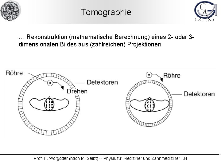 Tomographie … Rekonstruktion (mathematische Berechnung) eines 2 - oder 3 dimensionalen Bildes aus (zahlreichen)