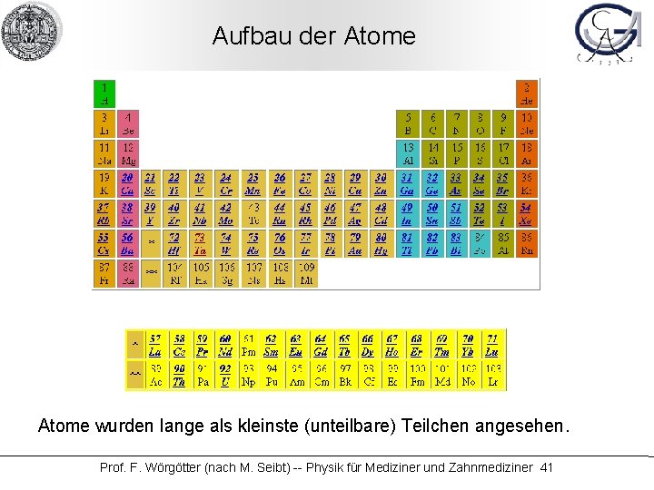 Aufbau der Atome wurden lange als kleinste (unteilbare) Teilchen angesehen. Prof. F. Wörgötter (nach
