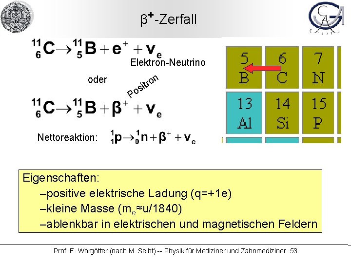 β+-Zerfall Elektron-Neutrino oder s Po n itro Nettoreaktion: Eigenschaften: –positive elektrische Ladung (q=+1 e)