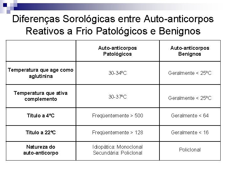 Diferenças Sorológicas entre Auto-anticorpos Reativos a Frio Patológicos e Benignos Auto-anticorpos Patológicos Auto-anticorpos Benignos