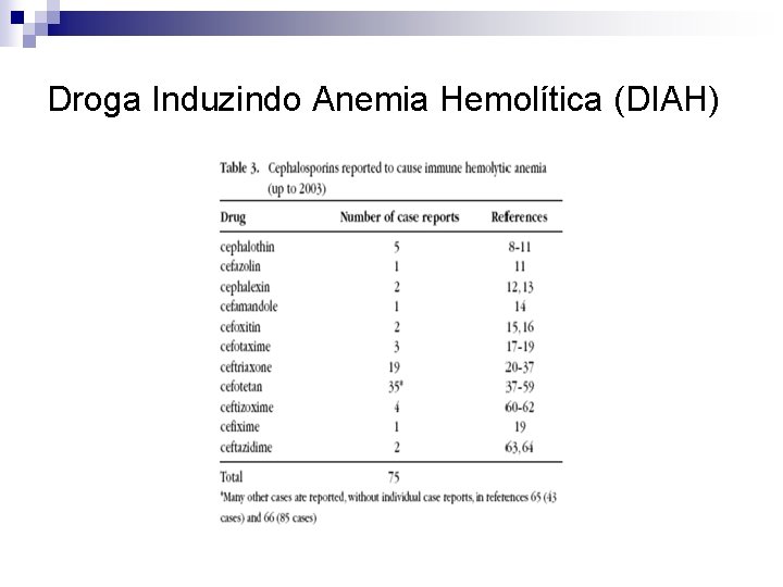 Droga Induzindo Anemia Hemolítica (DIAH) 