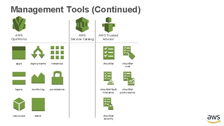 Management Tools (Continued) AWS Ops. Works AWS Service Catalog AWS Trusted Advisor apps deployments