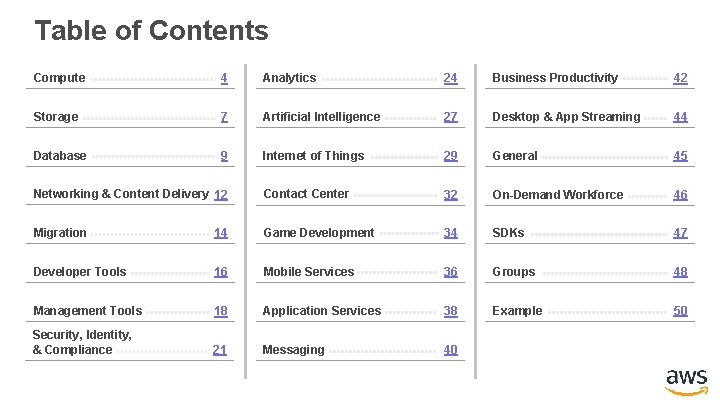 Table of Contents Compute 4 Analytics 24 Business Productivity 42 Storage 7 Artificial Intelligence
