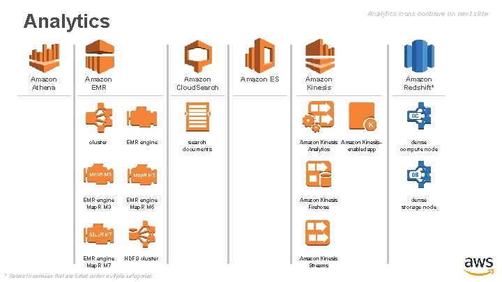Analytics icons continue on next slide Analytics Amazon Athena Amazon EMR Amazon Cloud. Search