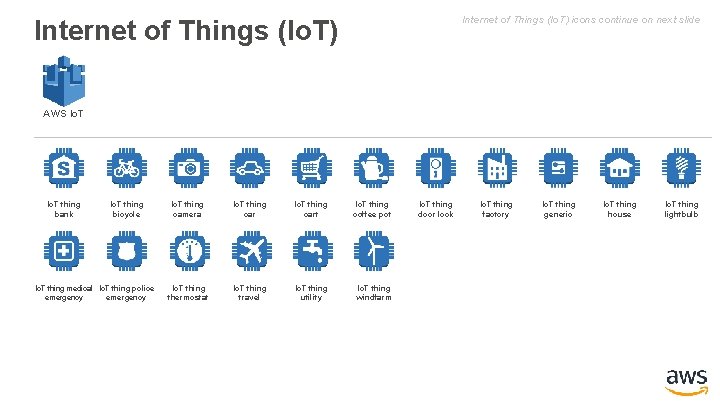 Internet of Things (Io. T) icons continue on next slide Internet of Things (Io.