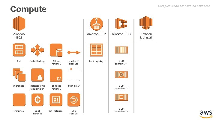 Compute icons continue on next slide Compute Amazon EC 2 AMI Auto Scaling DB