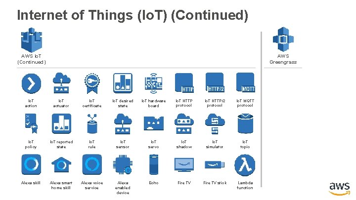 Internet of Things (Io. T) (Continued) AWS Io. T (Continued) AWS Greengrass Io. T