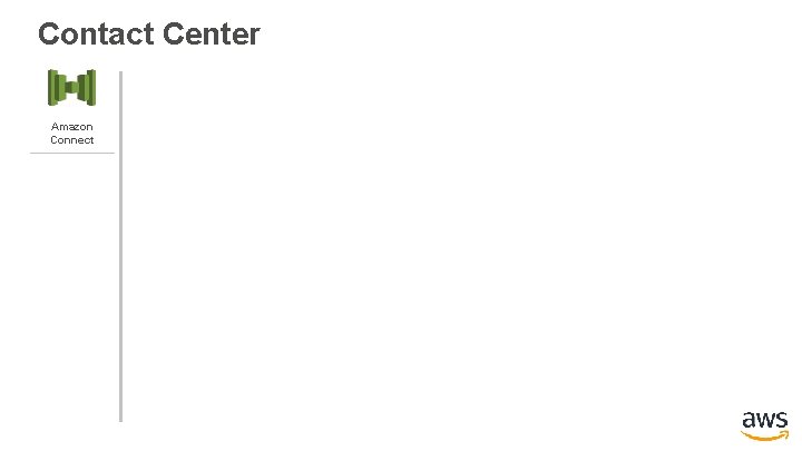 Contact Center Amazon Connect 