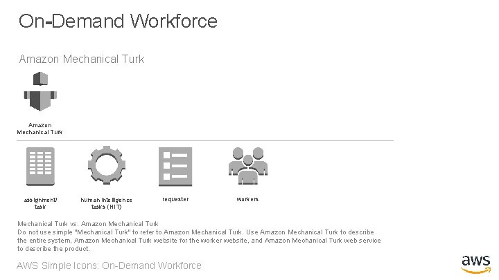 On-Demand Workforce Amazon Mechanical Turk assignment/ task human intelligence tasks (HIT) requester workers Mechanical