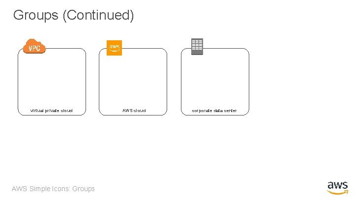 Groups (Continued) virtual private cloud AWS Simple Icons: Groups AWS cloud corporate data center