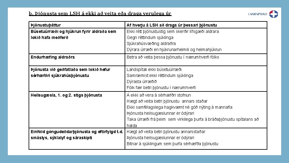 b. Þjónusta sem LSH á ekki að veita eða draga verulega úr Þjónustuþáttur Af