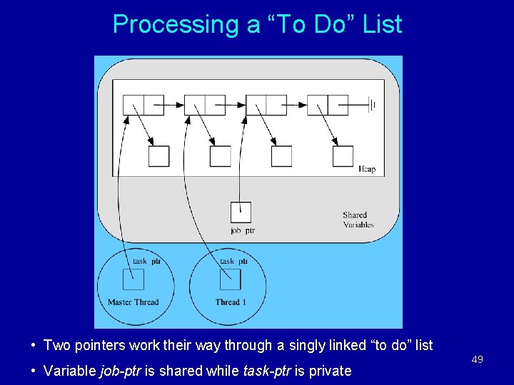 Processing a “To Do” List • Two pointers work their way through a singly