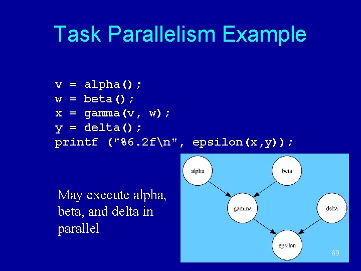 Task Parallelism Example v = alpha(); w = beta(); x = gamma(v, w); y