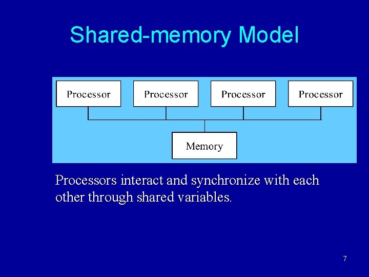 Shared-memory Model Processors interact and synchronize with each other through shared variables. 7 