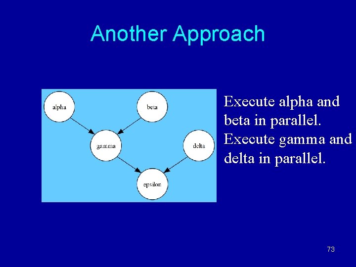 Another Approach Execute alpha and beta in parallel. Execute gamma and delta in parallel.