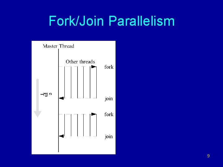 Fork/Join Parallelism 9 