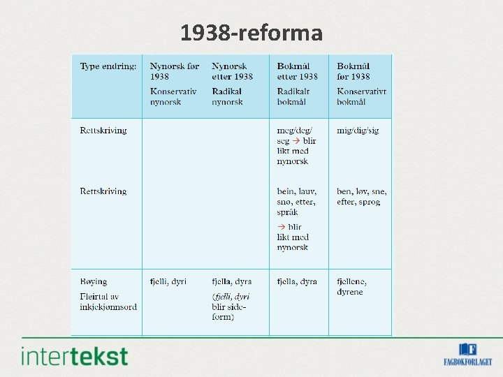 1938 -reforma 1938 -reforma