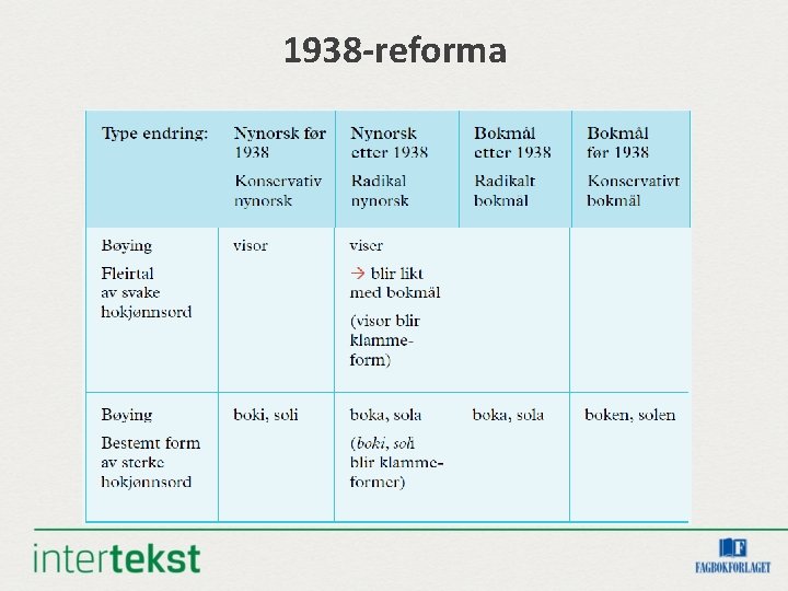 1938 -reforma 1938 -reforma