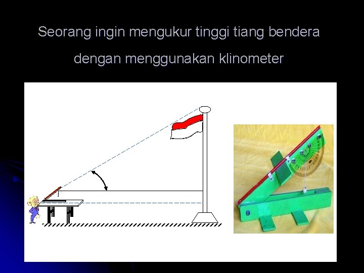 Seorang ingin mengukur tinggi tiang bendera dengan menggunakan klinometer 