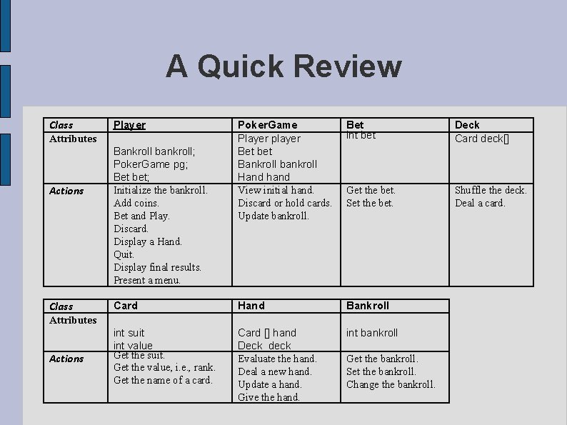 A Quick Review Class Player Poker. Game Player player Bet bet Bankroll bankroll Hand A Quick Review Class Player Poker. Game Player player Bet bet Bankroll bankroll Hand