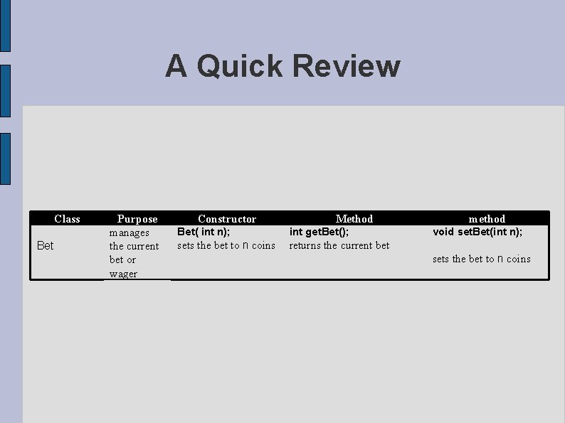 A Quick Review Class Bet Purpose manages the current bet or wager Constructor Method A Quick Review Class Bet Purpose manages the current bet or wager Constructor Method