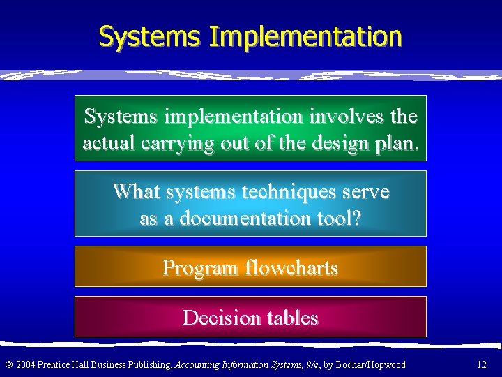 Systems Implementation Systems implementation involves the actual carrying out of the design plan. What