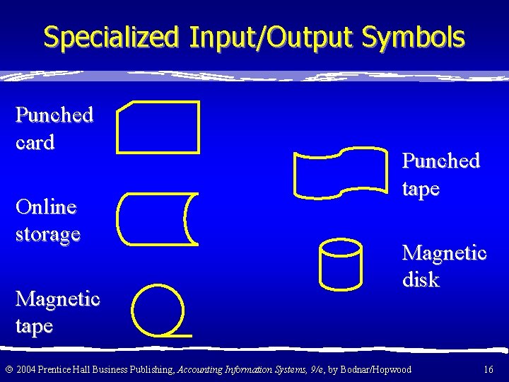 Specialized Input/Output Symbols Punched card Online storage Magnetic tape Punched tape Magnetic disk 2004