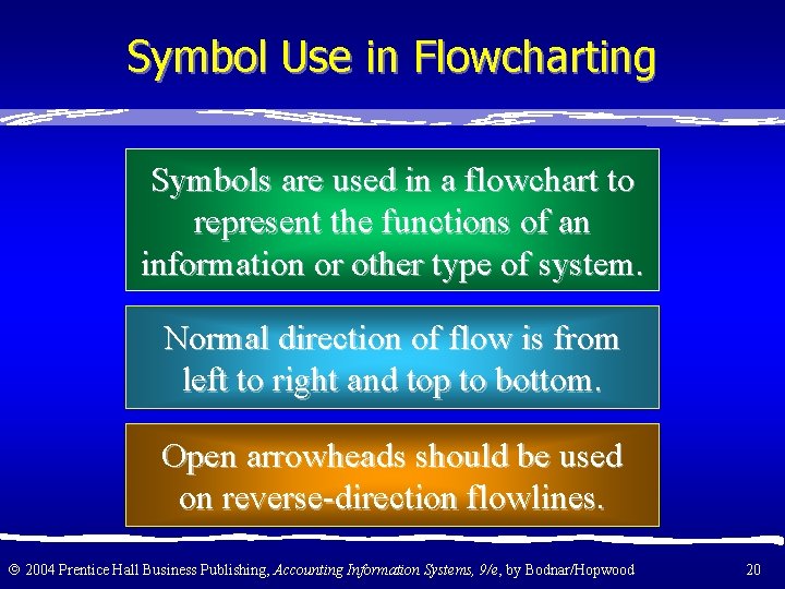 Symbol Use in Flowcharting Symbols are used in a flowchart to represent the functions