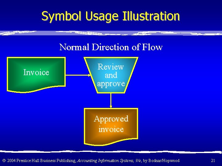 Symbol Usage Illustration Normal Direction of Flow Invoice Review and approve Approved invoice 2004
