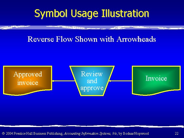 Symbol Usage Illustration Reverse Flow Shown with Arrowheads Approved invoice Review and approve Invoice