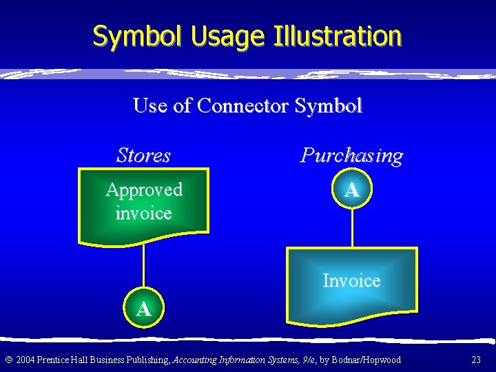 Symbol Usage Illustration Use of Connector Symbol Stores Purchasing Approved invoice A Invoice A