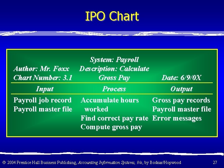 IPO Chart System: Payroll Author: Mr. Foxx Description: Calculate Gross Pay Chart Number: 3.