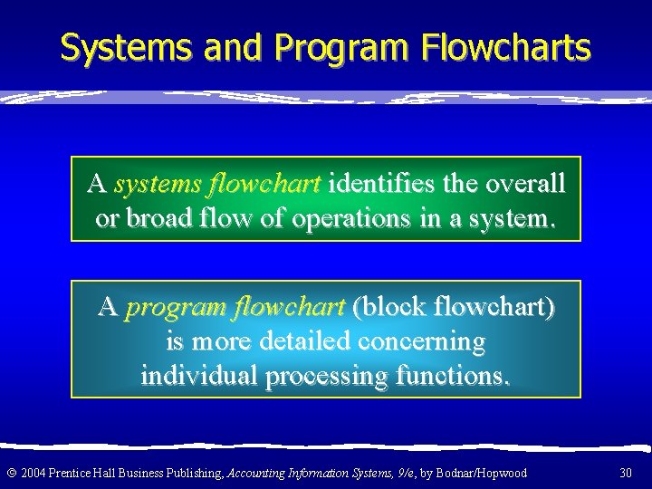 Systems and Program Flowcharts A systems flowchart identifies the overall or broad flow of