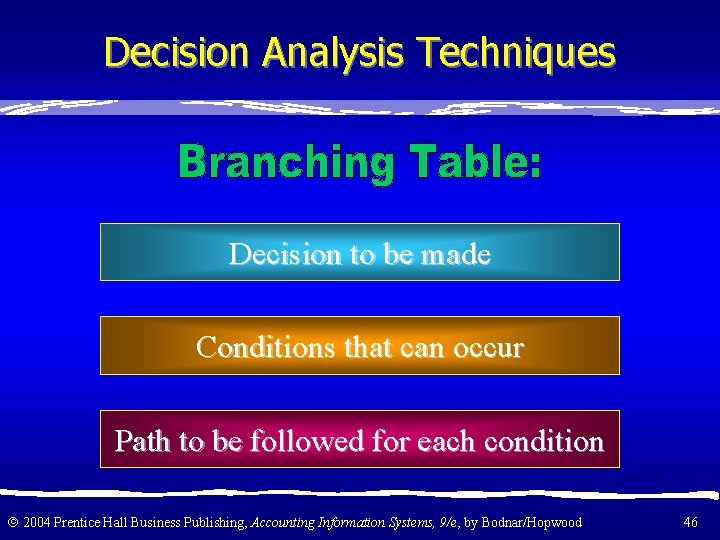 Decision Analysis Techniques Decision to be made Conditions that can occur Path to be