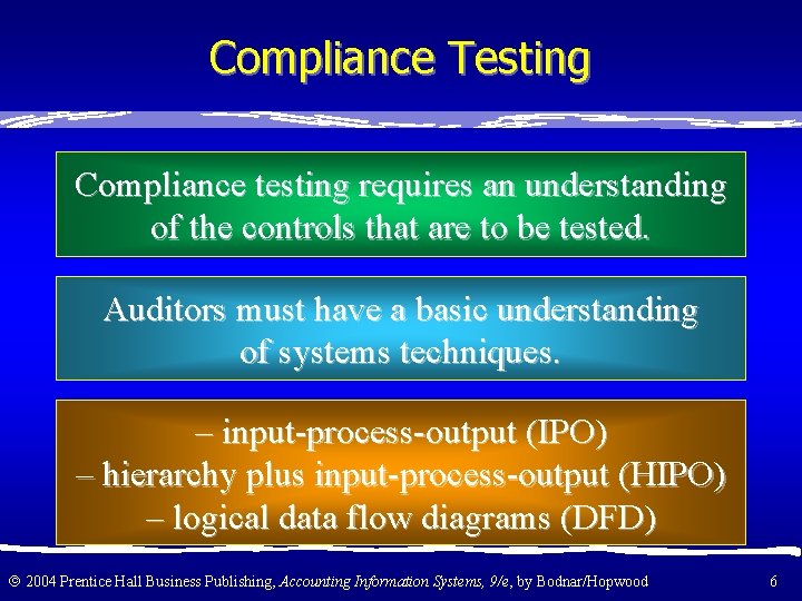 Compliance Testing Compliance testing requires an understanding of the controls that are to be