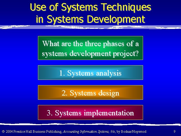 Use of Systems Techniques in Systems Development What are three phases of a systems