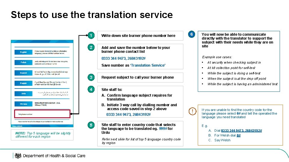 Steps to use the translation service 1 Write down site burner phone number here