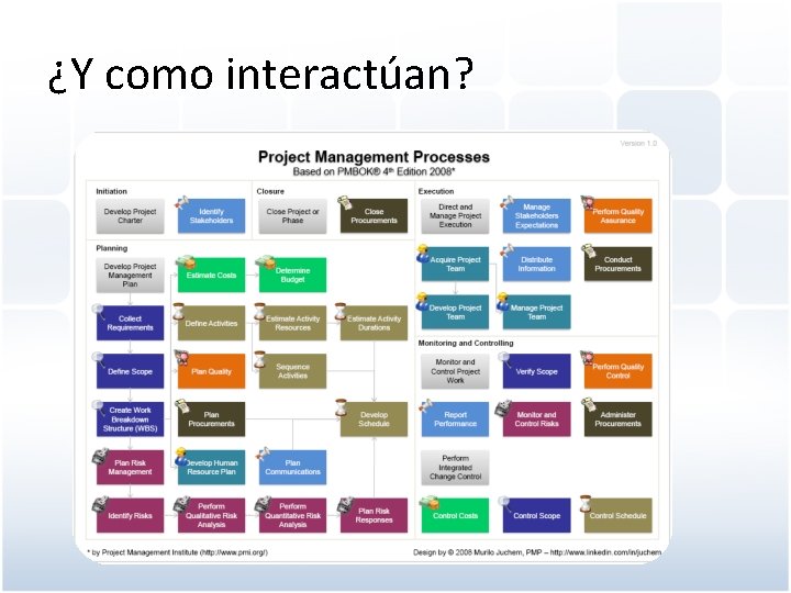 ¿Y como interactúan? 