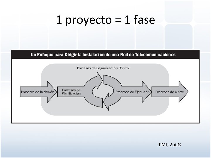 1 proyecto = 1 fase PMI; 2008 