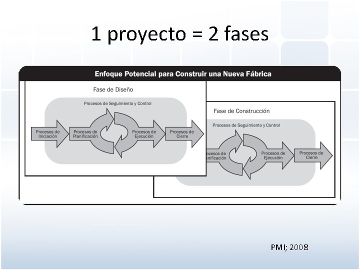 1 proyecto = 2 fases PMI; 2008 