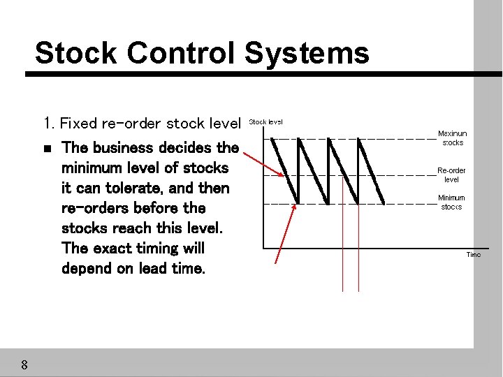 Stock Control Systems 1. Fixed re-order stock level n The business decides the minimum