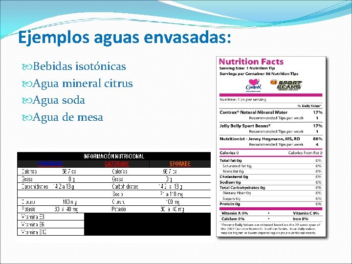 Ejemplos aguas envasadas: Bebidas isotónicas Agua mineral citrus Agua soda Agua de mesa 