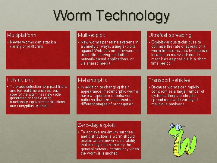 Worm Technology Multiplatform Multi-exploit Ultrafast spreading • Newer worms can attack a variety of