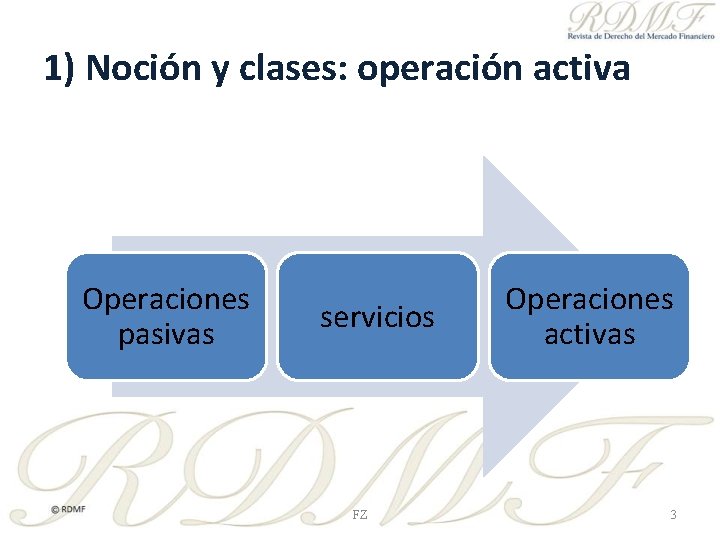 1) Noción y clases: operación activa Operaciones pasivas servicios FZ Operaciones activas 3 