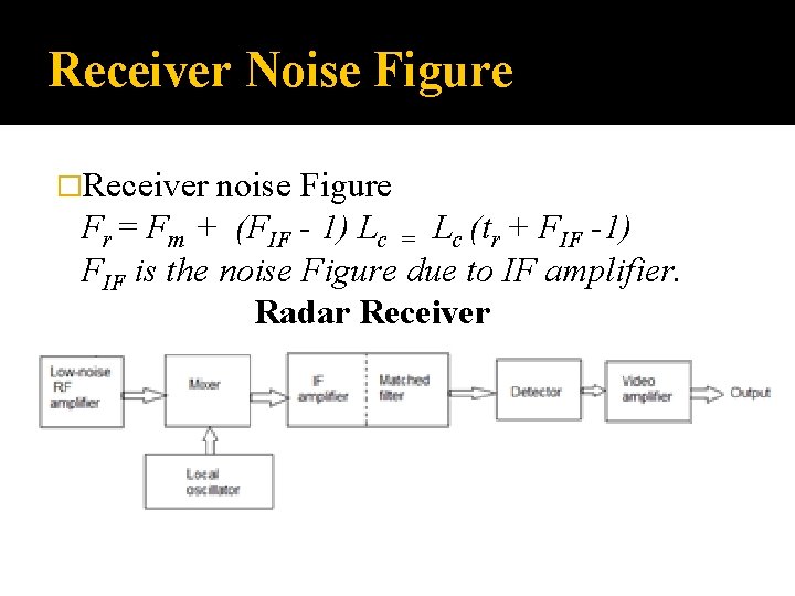 Receiver Noise Figure �Receiver noise Figure Fr = Fm + (FIF - 1) Lc Receiver Noise Figure �Receiver noise Figure Fr = Fm + (FIF - 1) Lc