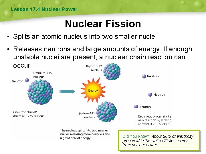 Lesson 17. 4 Nuclear Power Nuclear Fission • Splits an atomic nucleus into two
