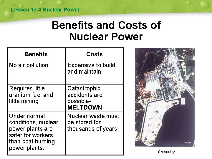 Lesson 17. 4 Nuclear Power Benefits and Costs of Nuclear Power Benefits Costs No