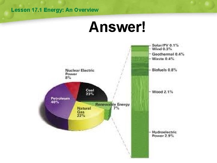 Lesson 17. 1 Energy: An Overview Answer! 